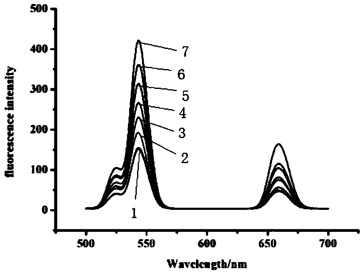 Discrete type biological sensing detection method for heavy metals in industrial products