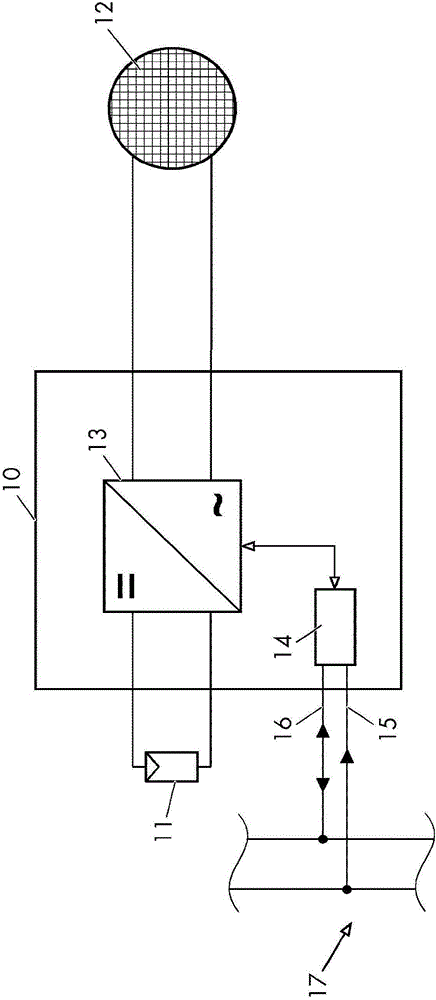 Inverter, in particular as part of a power generation network, and method