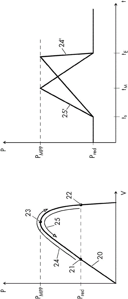 Inverter, in particular as part of a power generation network, and method