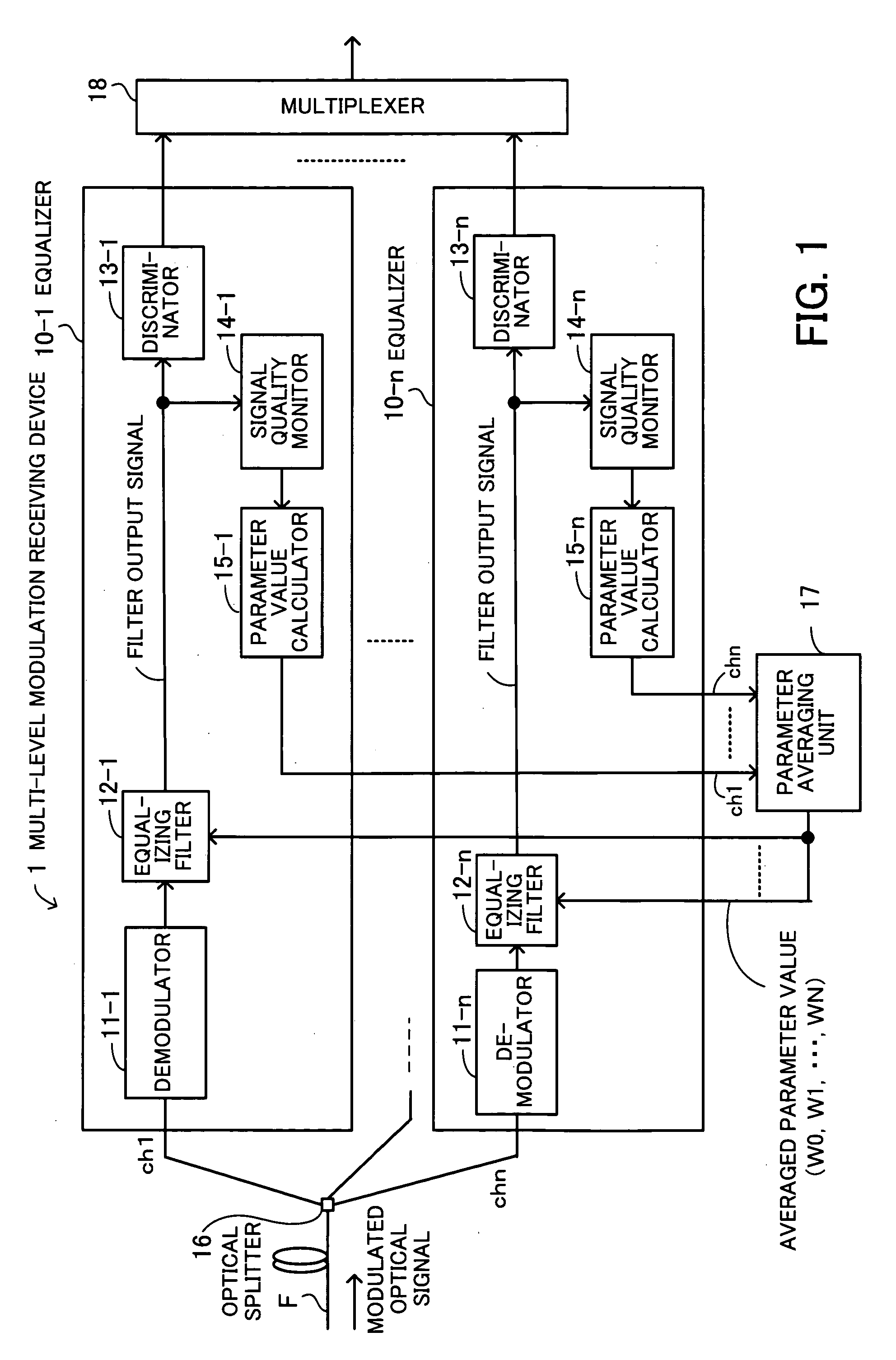 Multi-level modulation receiving device