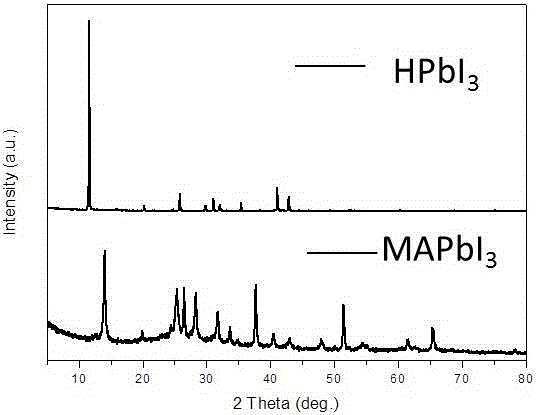 Novel method for preparing perovskite thin film