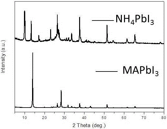 Novel method for preparing perovskite thin film