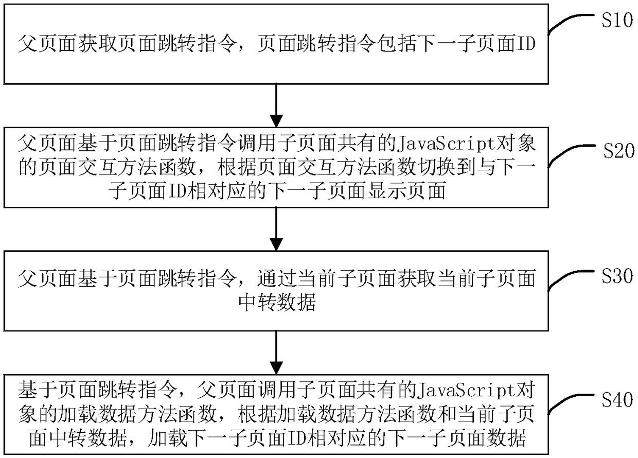 Multiple page switching method and device, terminal equipment and storage medium