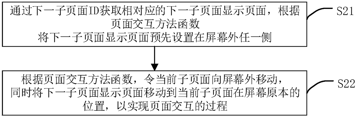 Multiple page switching method and device, terminal equipment and storage medium