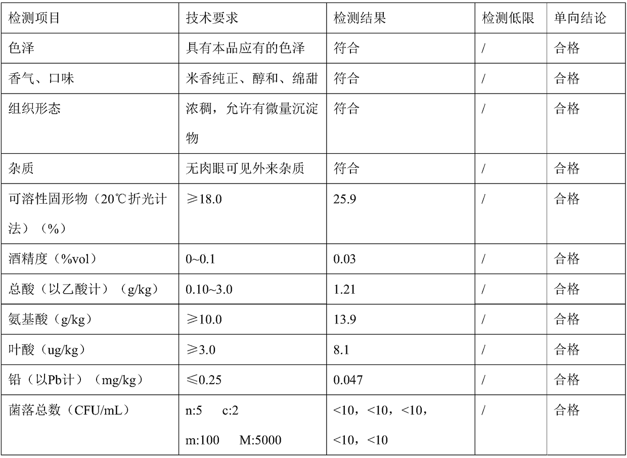 Instant germinant brown rice fermented rice-koji rice flour and preparation method thereof