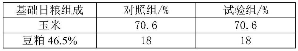 Feed additive for pigs and its preparation method and application