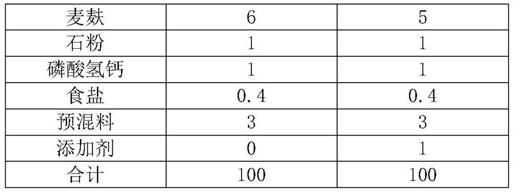 Feed additive for pigs and its preparation method and application