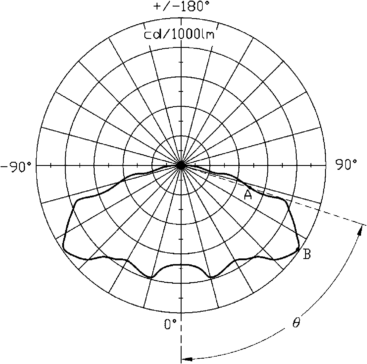 Road illumination device for preventing glare