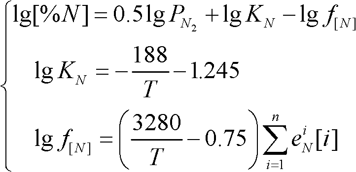 Method for controlling content of nitrogen in oriented silicon steel