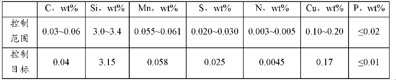 Method for controlling content of nitrogen in oriented silicon steel