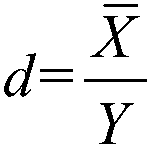 Distributed photovoltaic project spontaneous self-use comprehensive electricity price prediction method