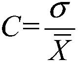 Distributed photovoltaic project spontaneous self-use comprehensive electricity price prediction method