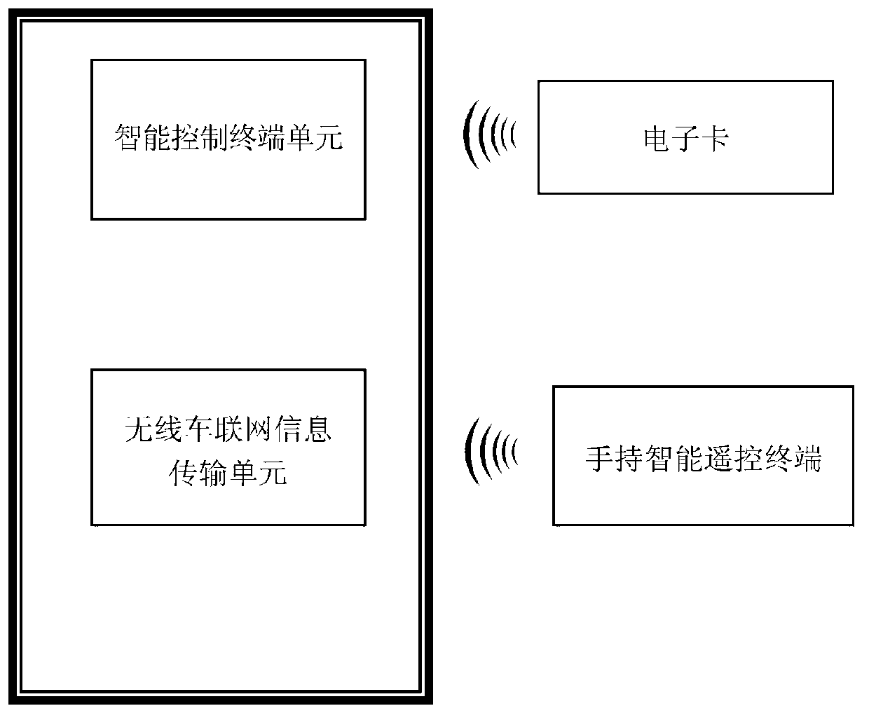 Middle moment sensing control system based on wireless Internet of vehicles