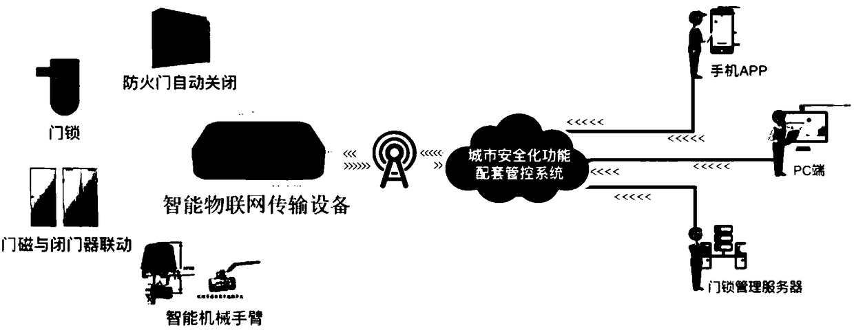 Intelligent Internet of Things transmission device