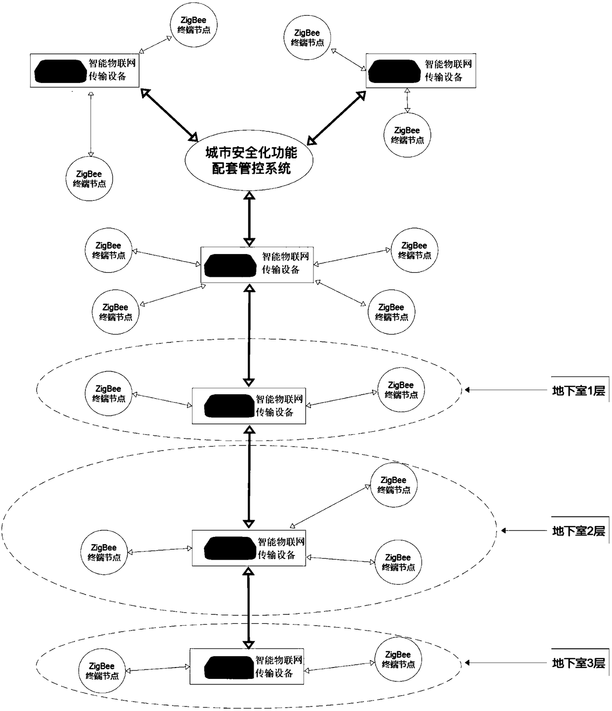 Intelligent Internet of Things transmission device