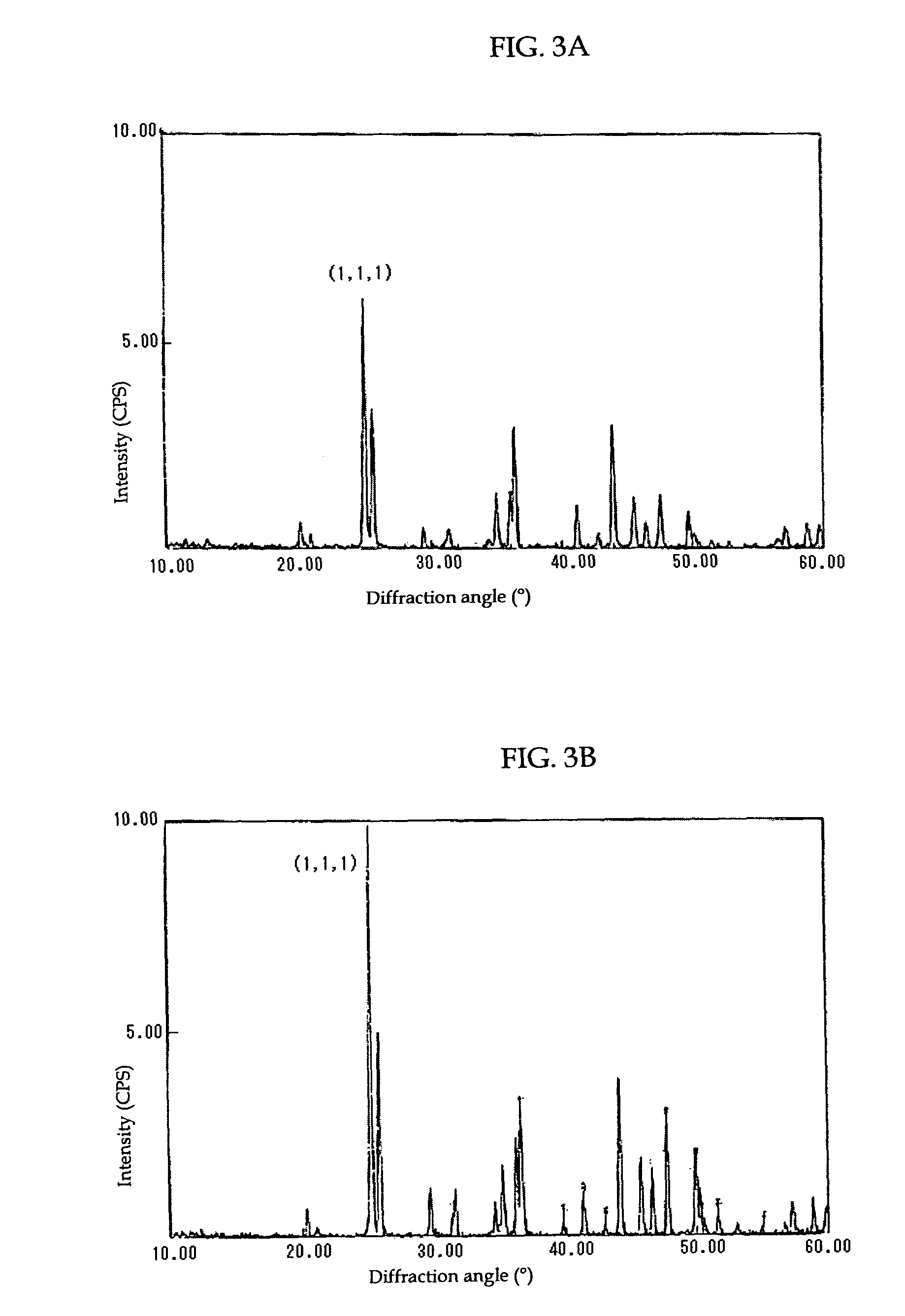 Process for producing carbonate particles