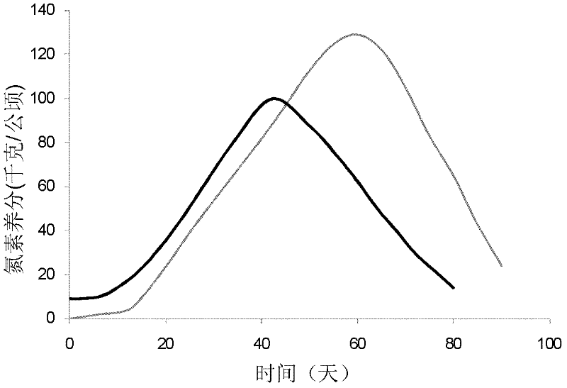 Controlled-release formula fertilizer, preparation method and application thereof