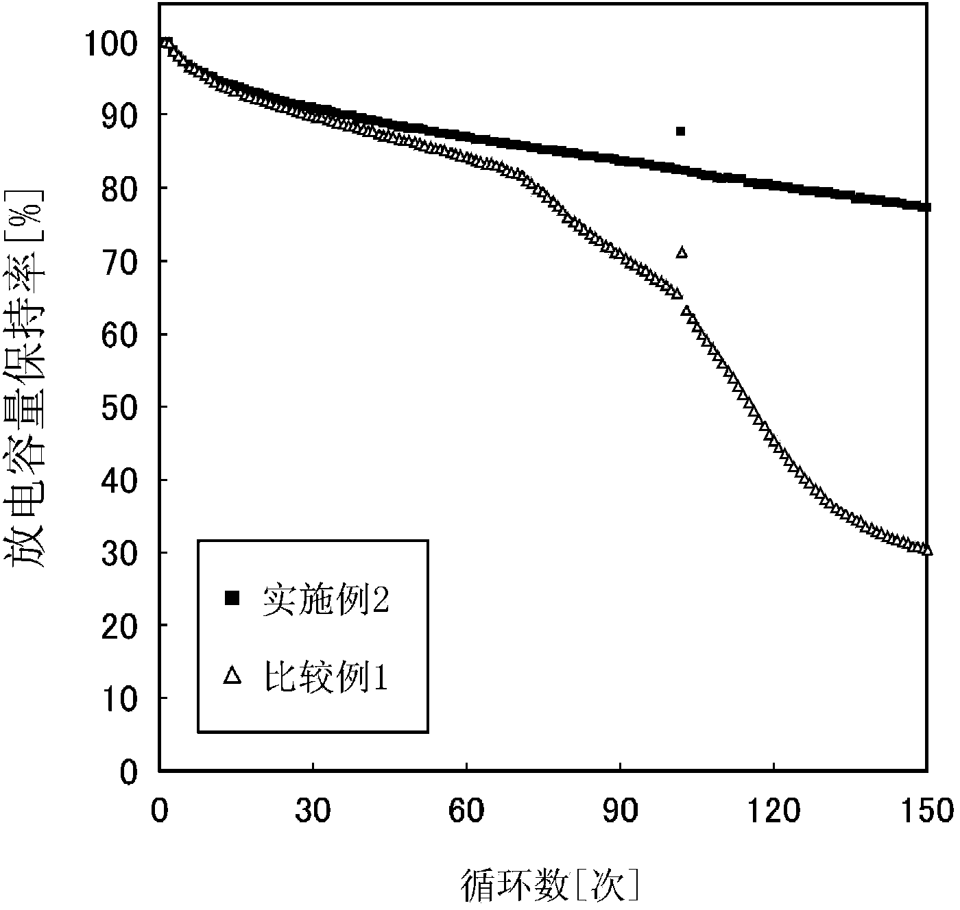 Carbonaceous material for negative electrode of nonaqueous-electrolyte secondary battery, process for producing same, and negative electrode and nonaqueous-electrolyte secondary battery obtained using said carbonaceous material