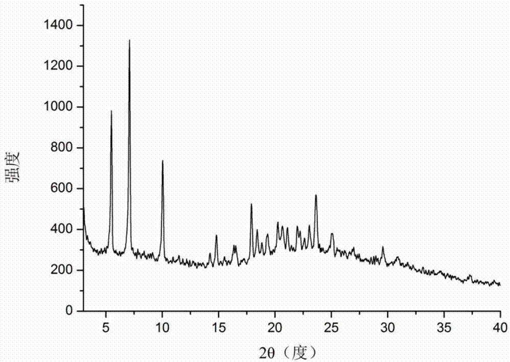 Icariin form-alpha crystal, preparation method thereof and medicinal combination and application thereof