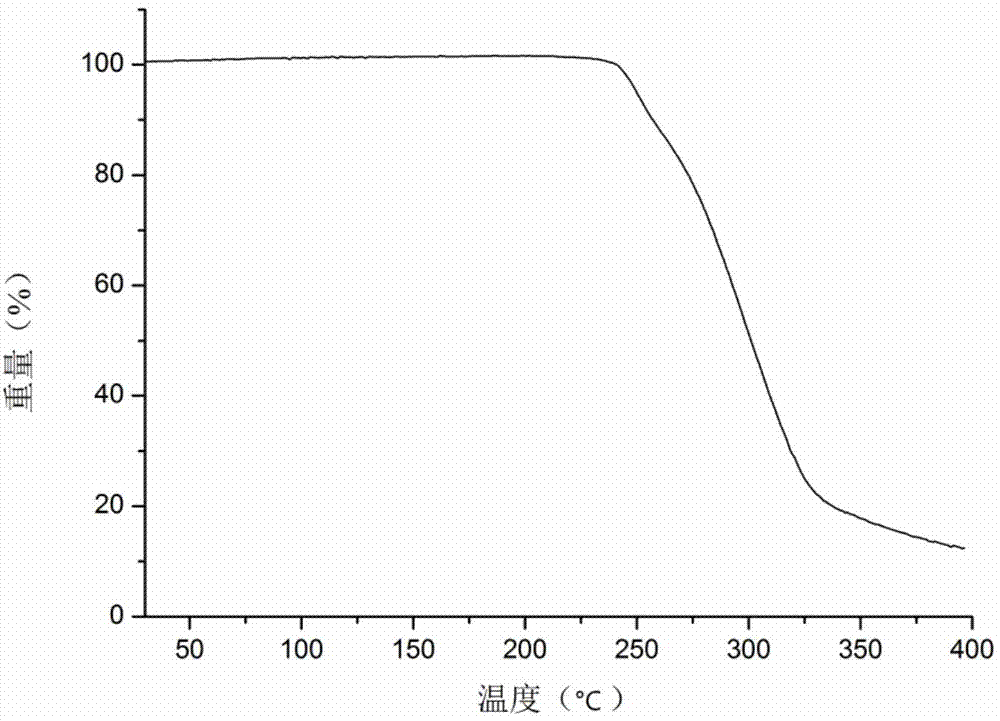 Icariin form-alpha crystal, preparation method thereof and medicinal combination and application thereof