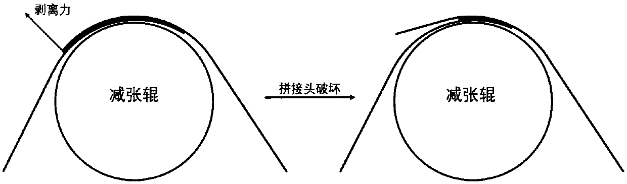 Prepreg splicing strength detection method for automatic placement