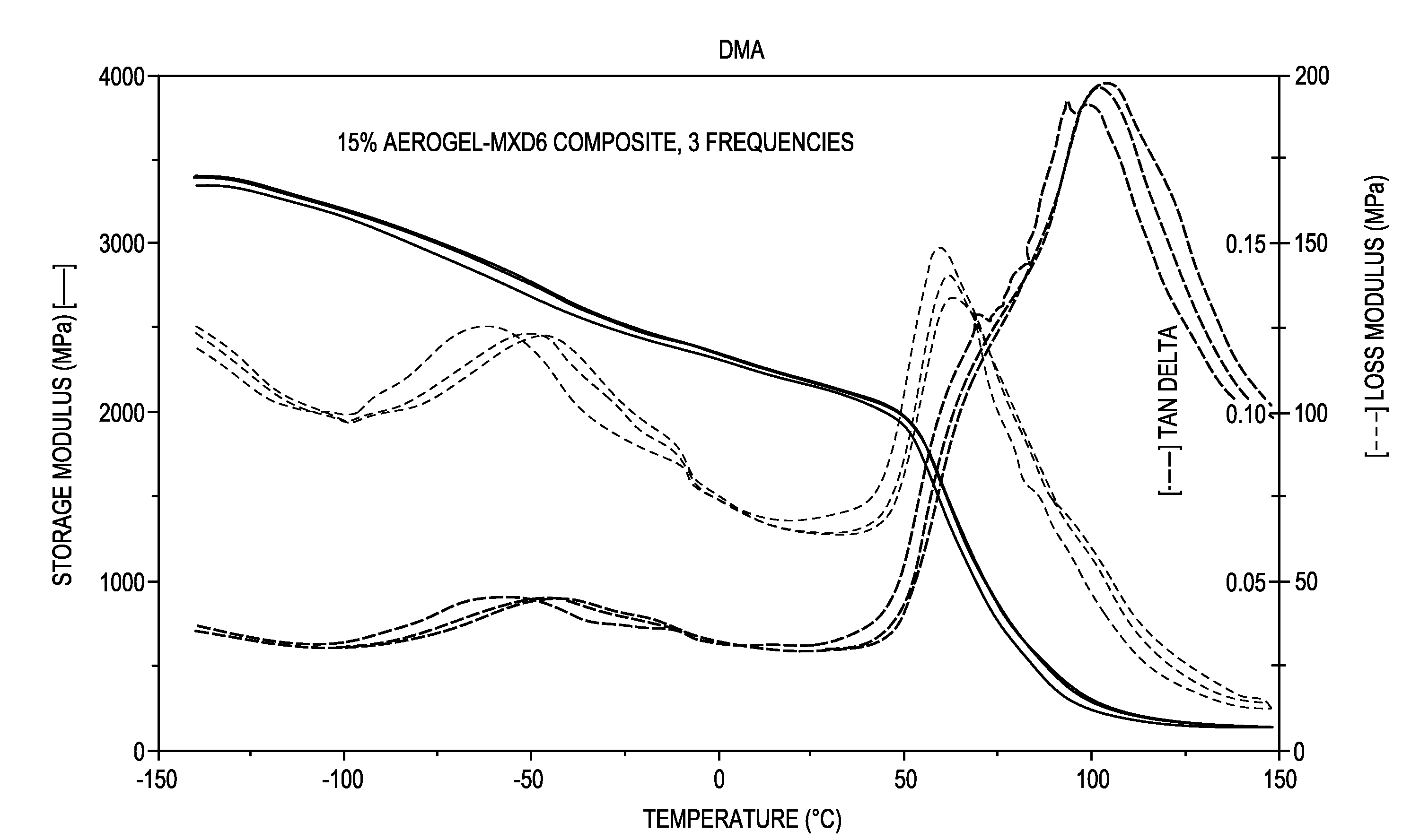 Aerogel / Polymer Composite Materials