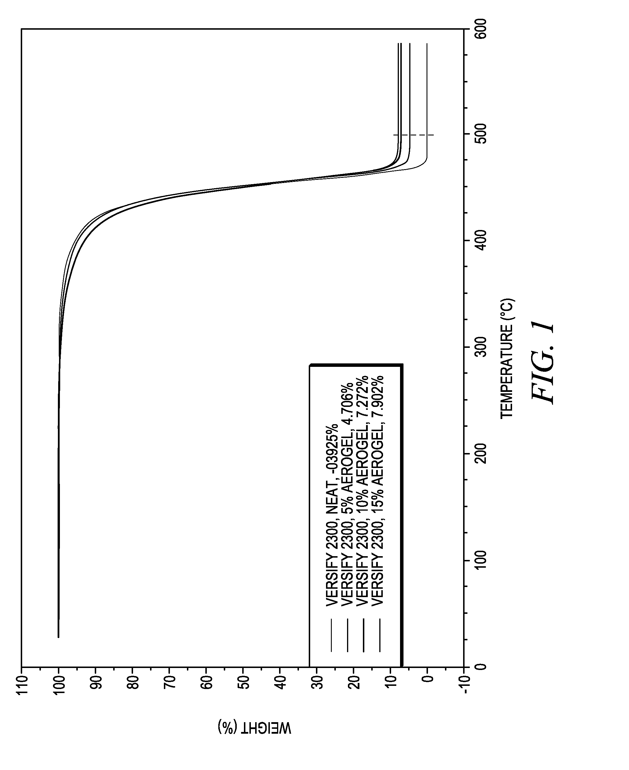 Aerogel / Polymer Composite Materials