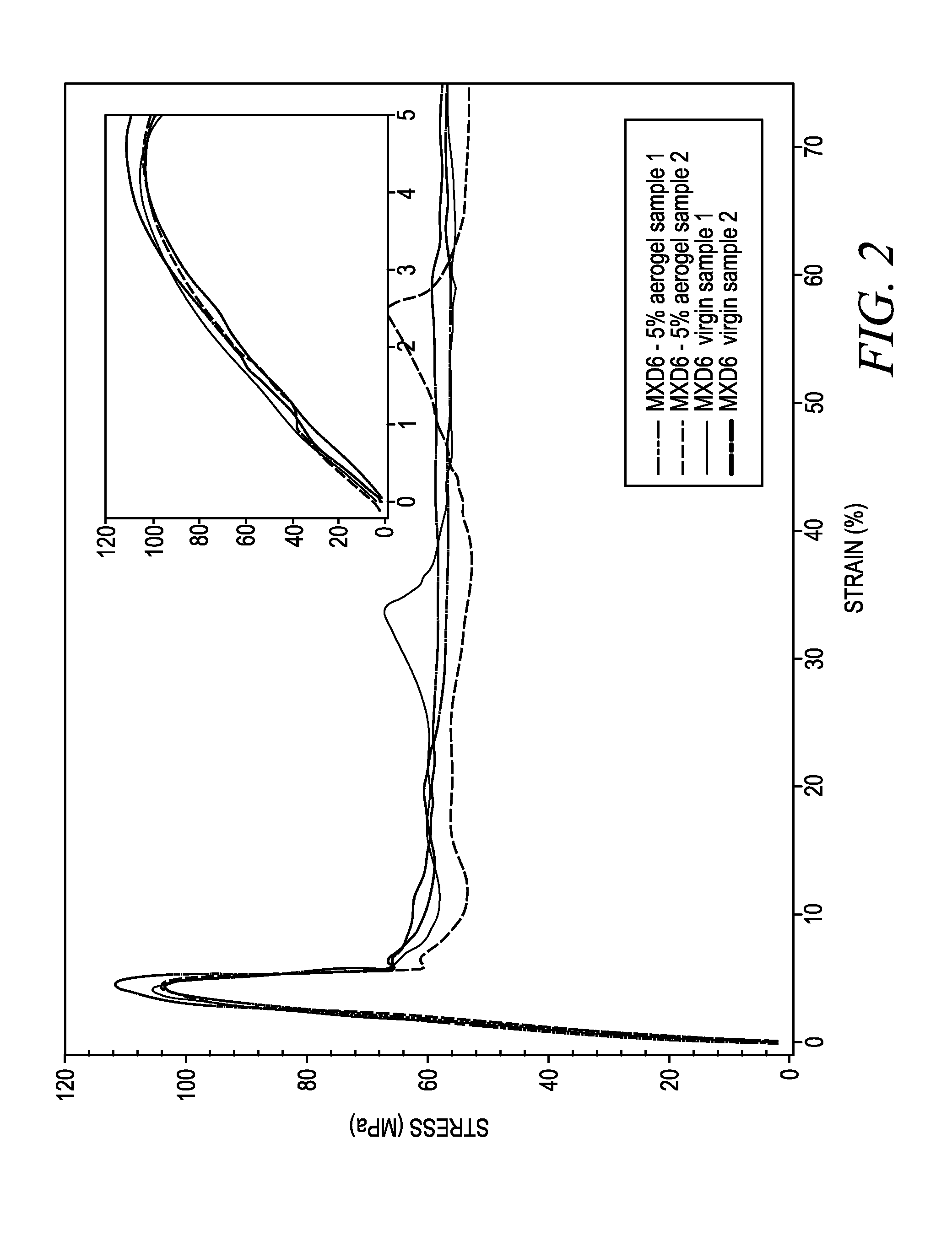 Aerogel / Polymer Composite Materials