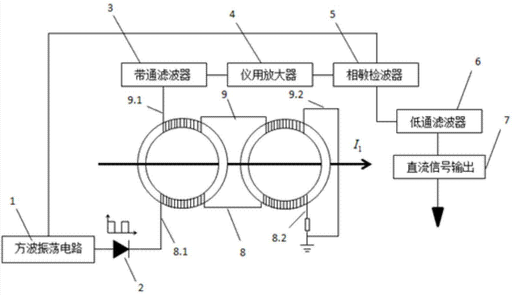 Direct-current leakage current sensor based on magnetic modulation