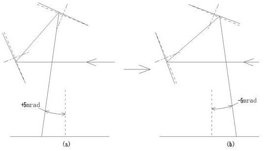 Long-range surface shape detector and detection method