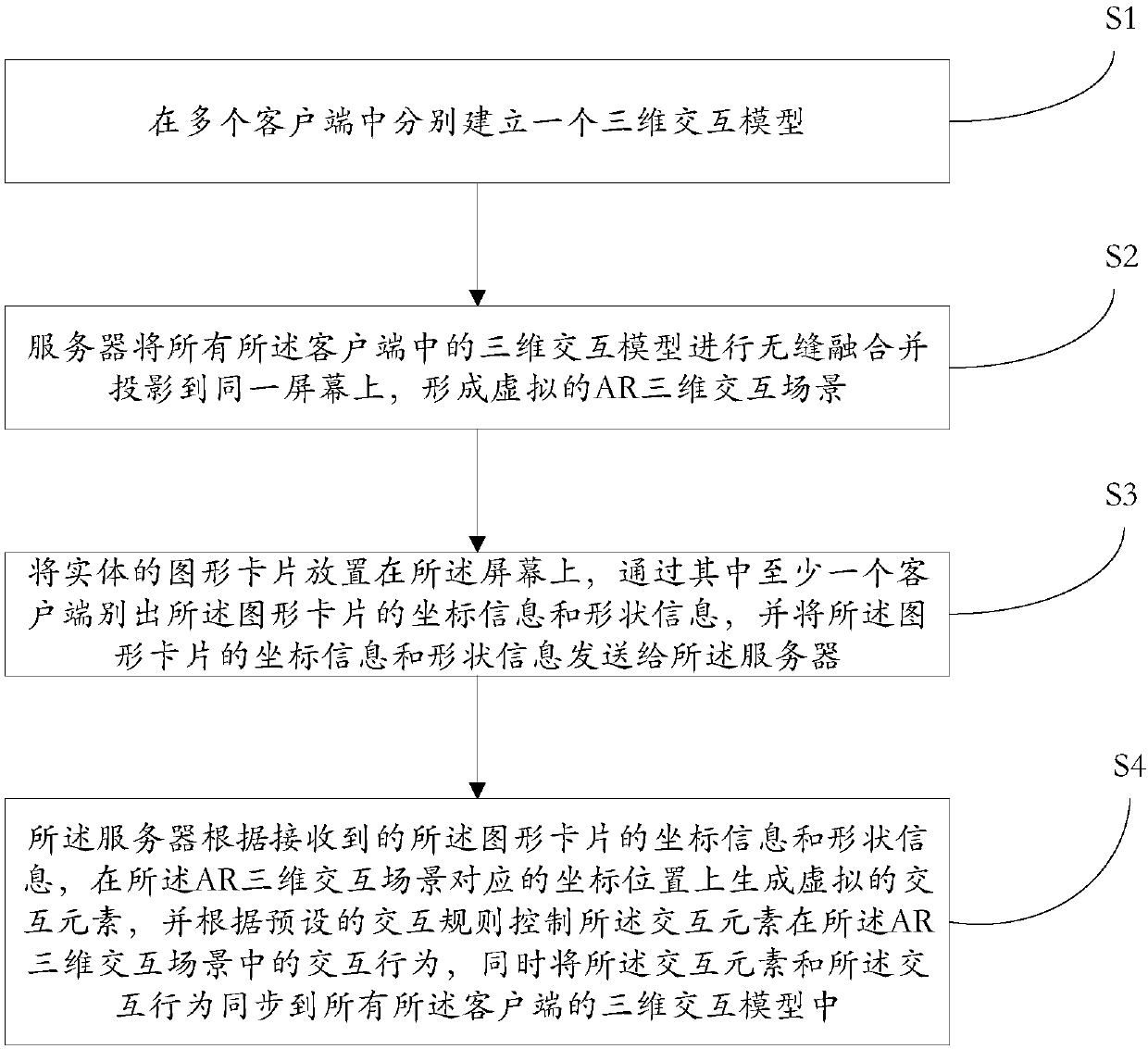 Pattern recognition-based interaction method and system