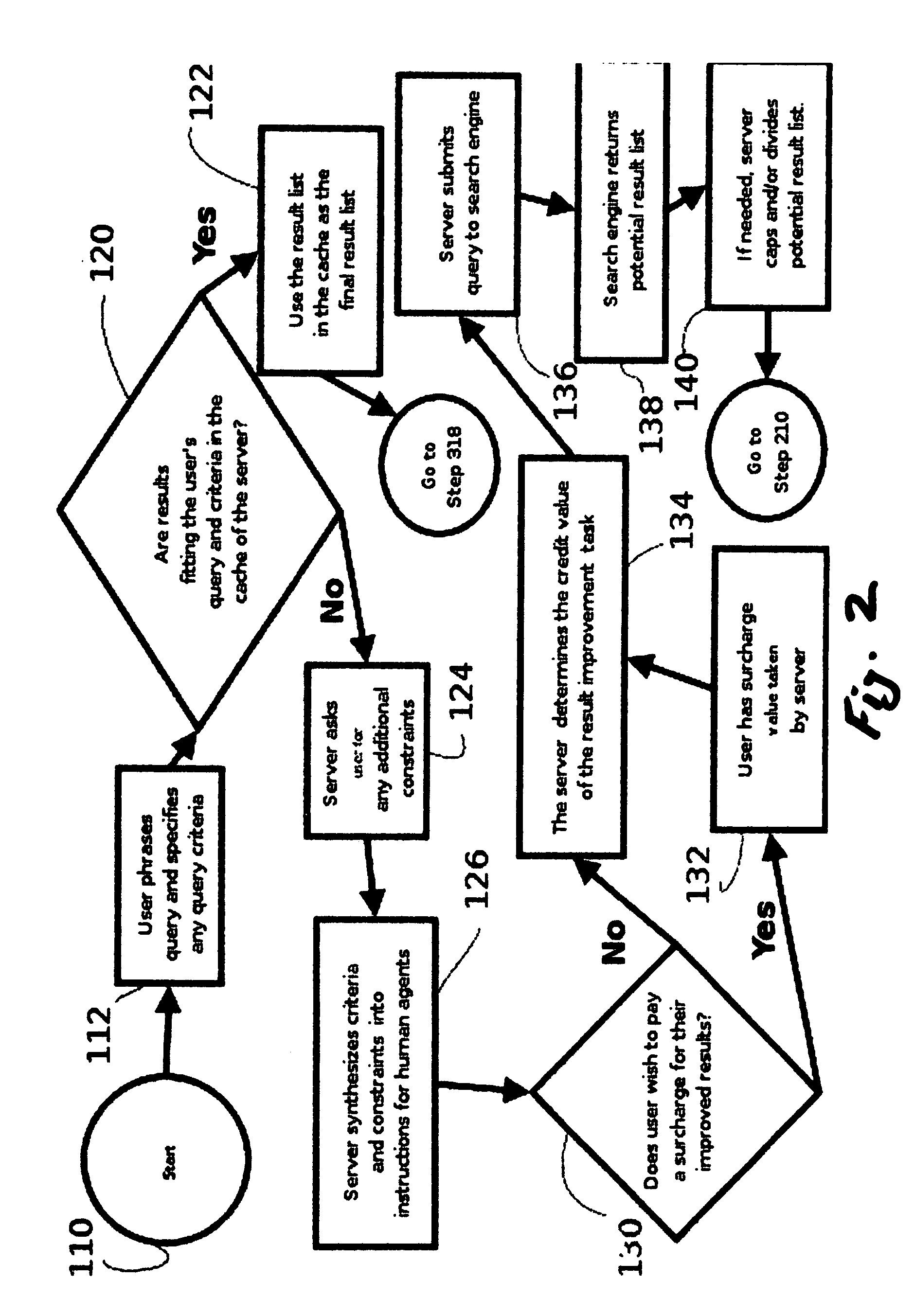 Distributed human improvement of search engine results