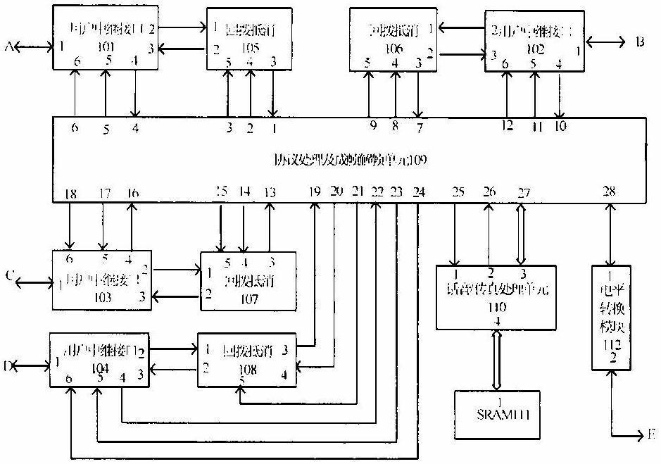 Telephone/Fax Processing Unit