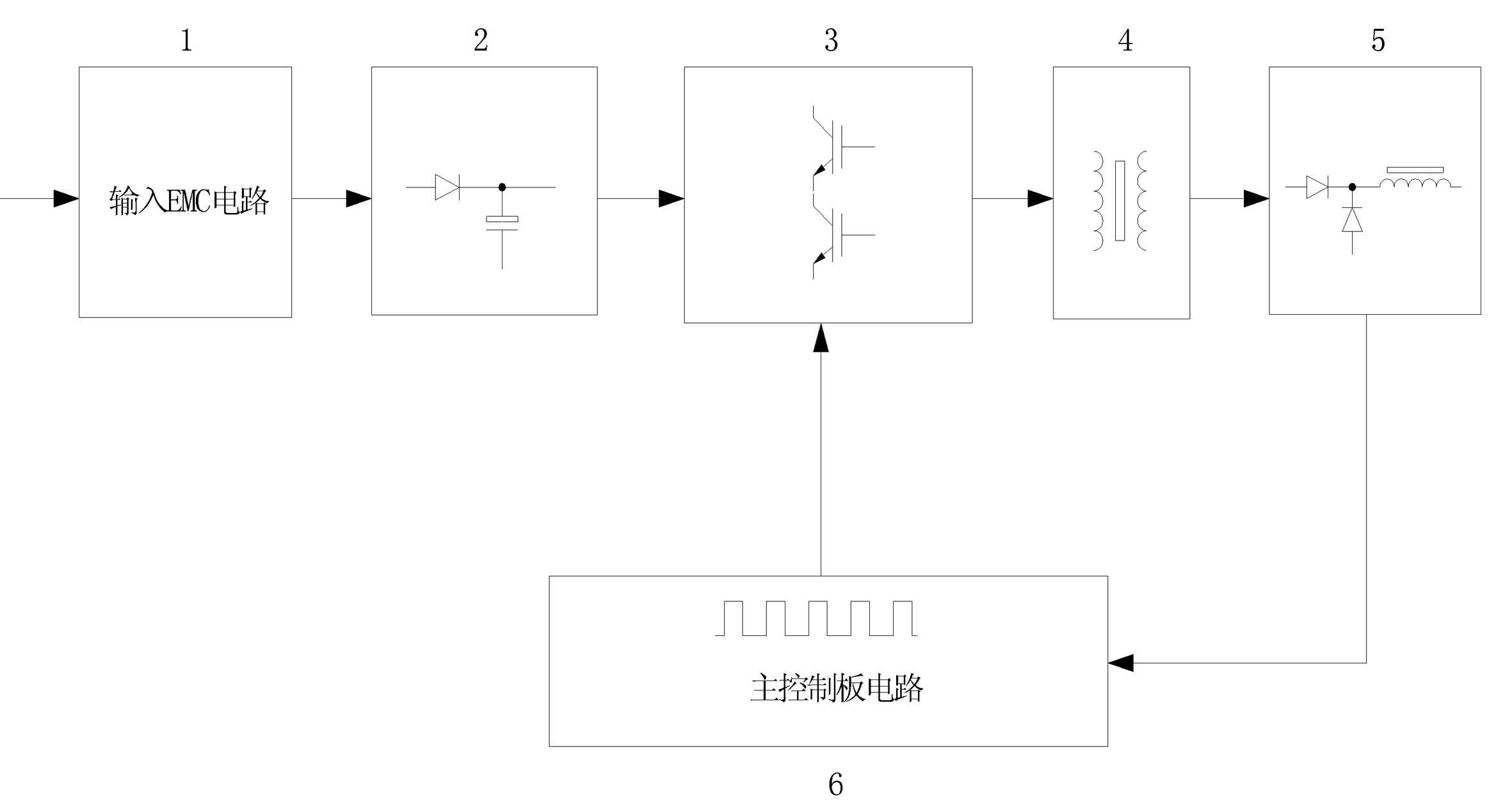 Asymmetrical half-bridge zero-voltage soft switching inverter type welding and cutting machine