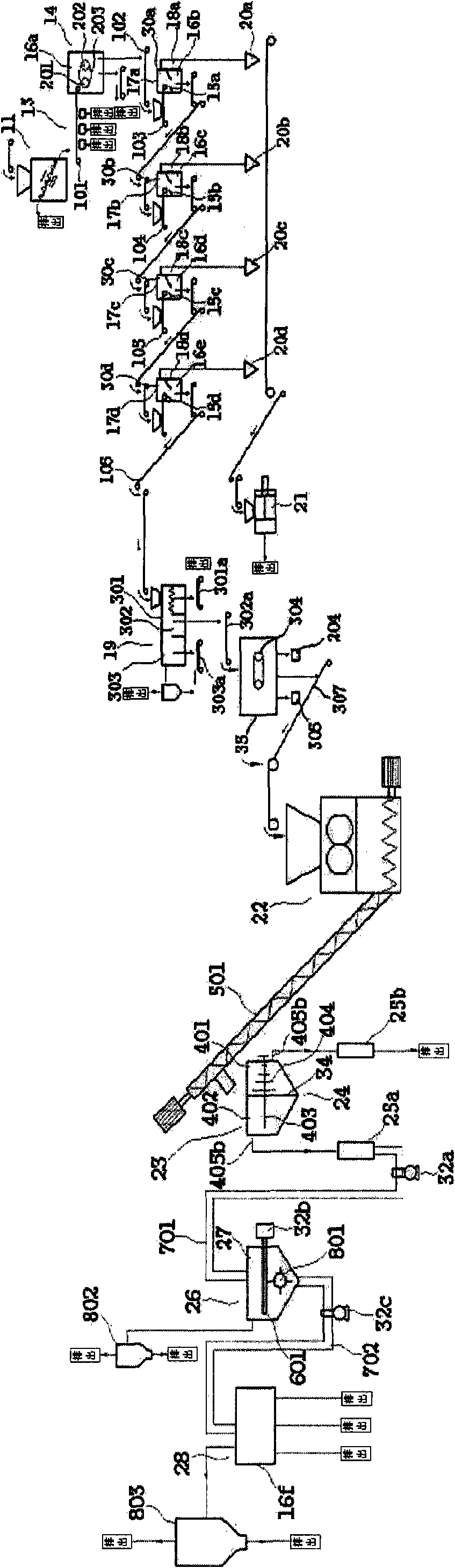 Selection method for recycling plastic