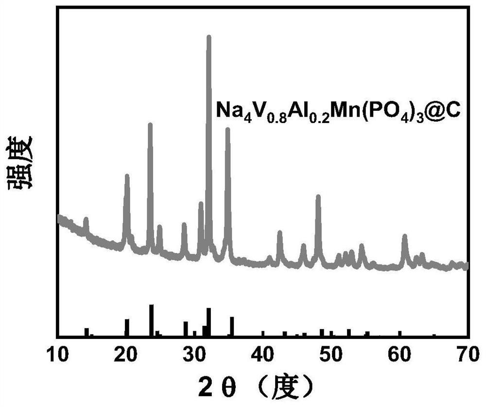 Phosphate positive electrode material and preparation method and application thereof