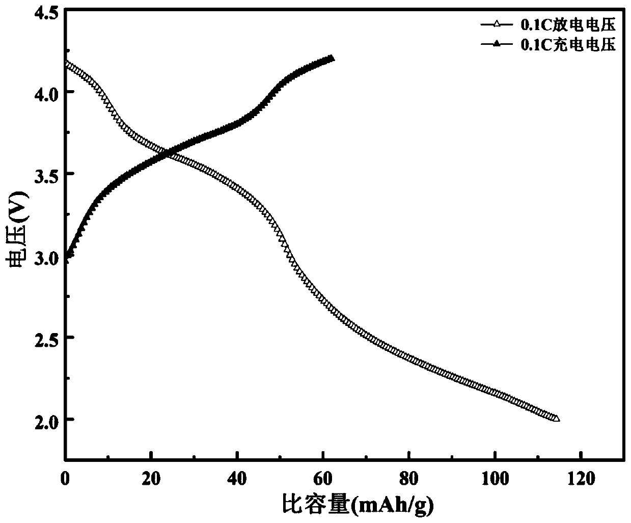 Micron hollow porous composite spherical sodium ion battery cathode material and preparation method thereof