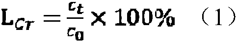 Method for repairing arable soil contaminated by hexavalent chromium