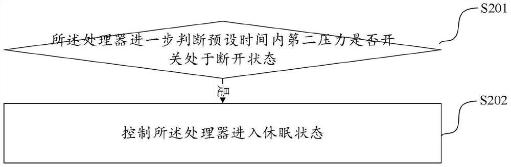 Intelligent pen energy-saving method