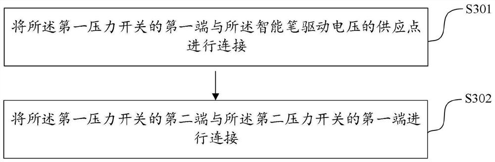 Intelligent pen energy-saving method