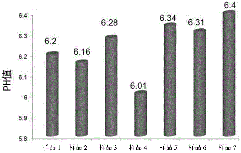 Gypsum salt-carbonate reservoir rock supergene karst effect quantitative evaluation method and device