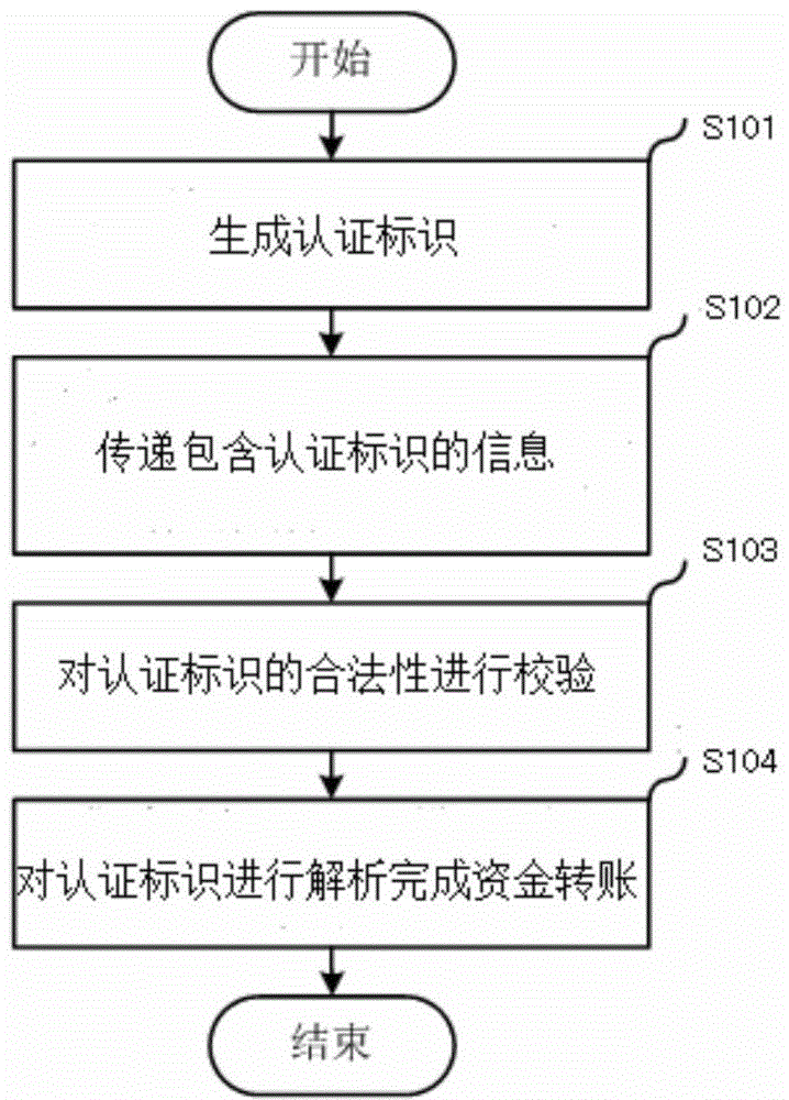 Directional transfer method and apparatus