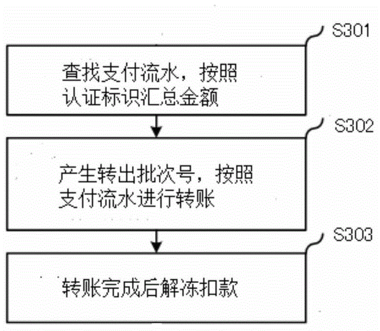 Directional transfer method and apparatus