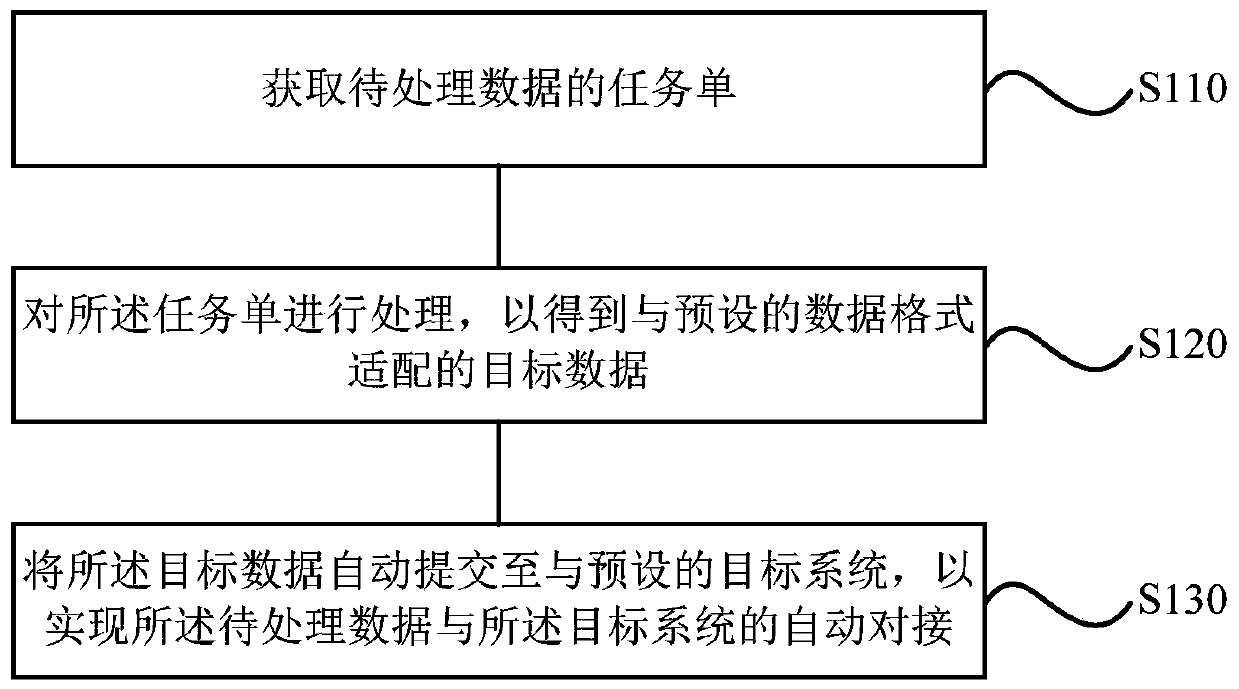 A data processing device, method and terminal