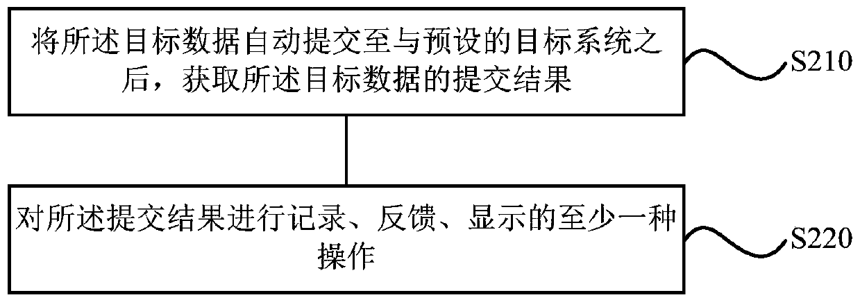 A data processing device, method and terminal