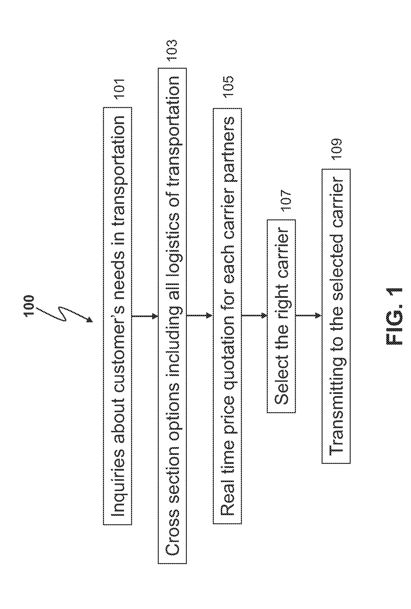 Computer Network Platform for Consolidated Transport Services