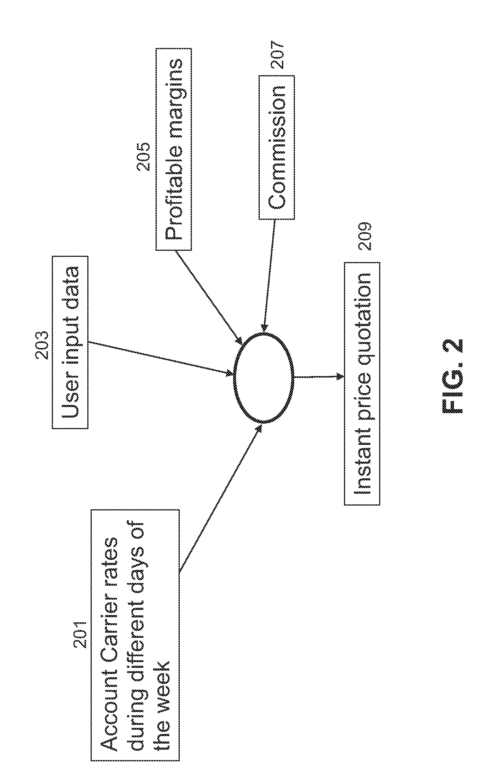 Computer Network Platform for Consolidated Transport Services