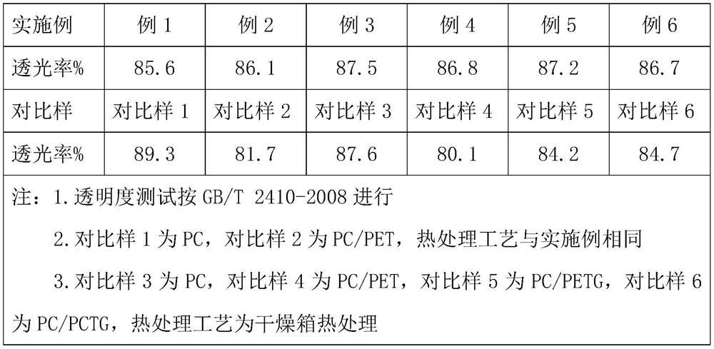 Medical chemical-resistant transparent polycarbonate composition and preparation method thereof