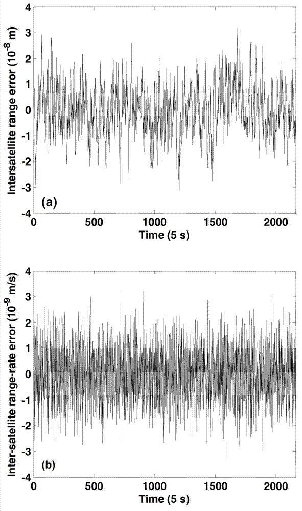 Method for inverting earth gravity field of residual inter-star velocity