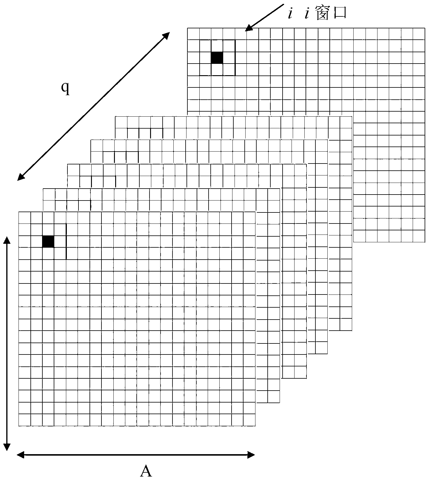 Fast laser speckle blood imaging system and method